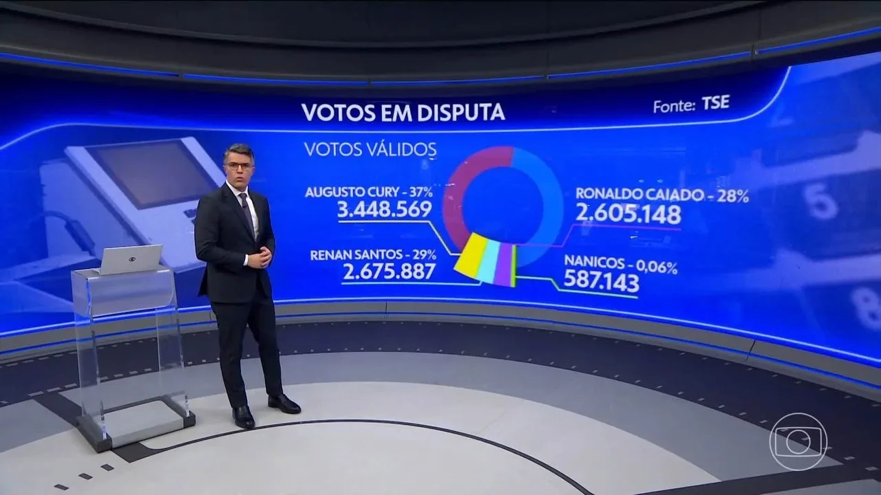 Campanha Flávio Bolsonaro, do PL, busca novos apoios de partidos no segundo turno.