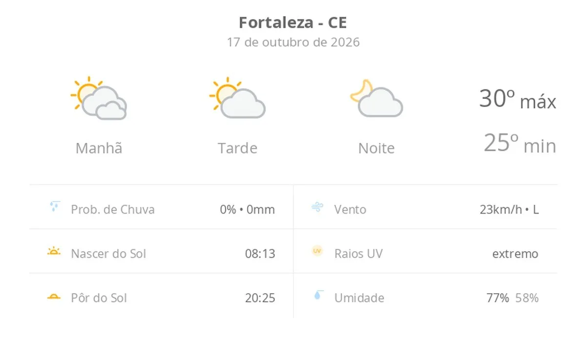 Vista do céu em Fortaleza com sol e nuvens
