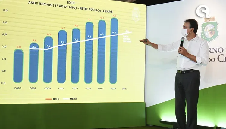Ceará lidera ranking nacional do Ideb 2019