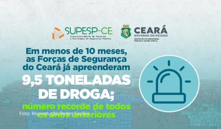 Em menos de 10 meses, as Forças de Segurança do Ceará já apreenderam 9,5 toneladas de droga; número recorde de todos os anos anteriores