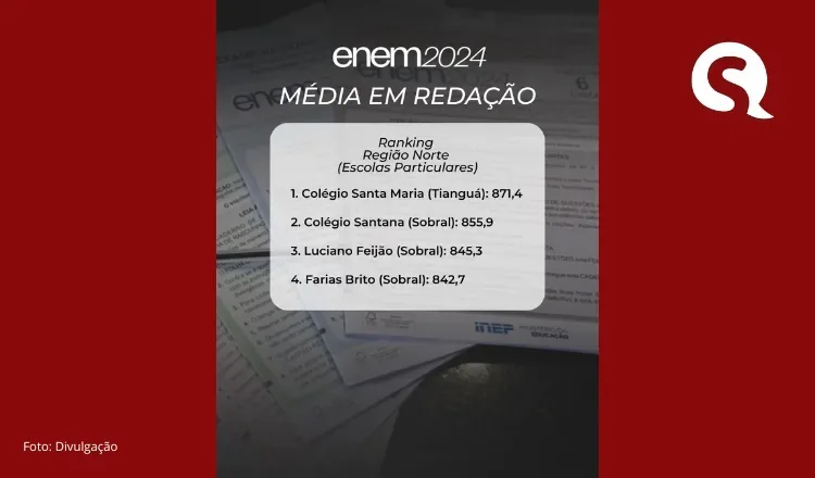 Escola de Tianguá lidera Redação do ENEM entre particulares da Zona Norte do Ceará