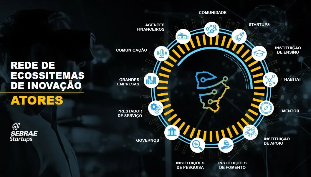 Sebrae/CE destaca Rede Integrada dos Ecossistemas de Inovação no Siará Tech Summit 2025